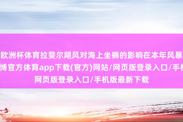 欧洲杯体育拉斐尔飓风对海上坐褥的影响在本年风暴中排第二-世博官方体育app下载(官方)网站/网页版登录入口/手机版最新下载